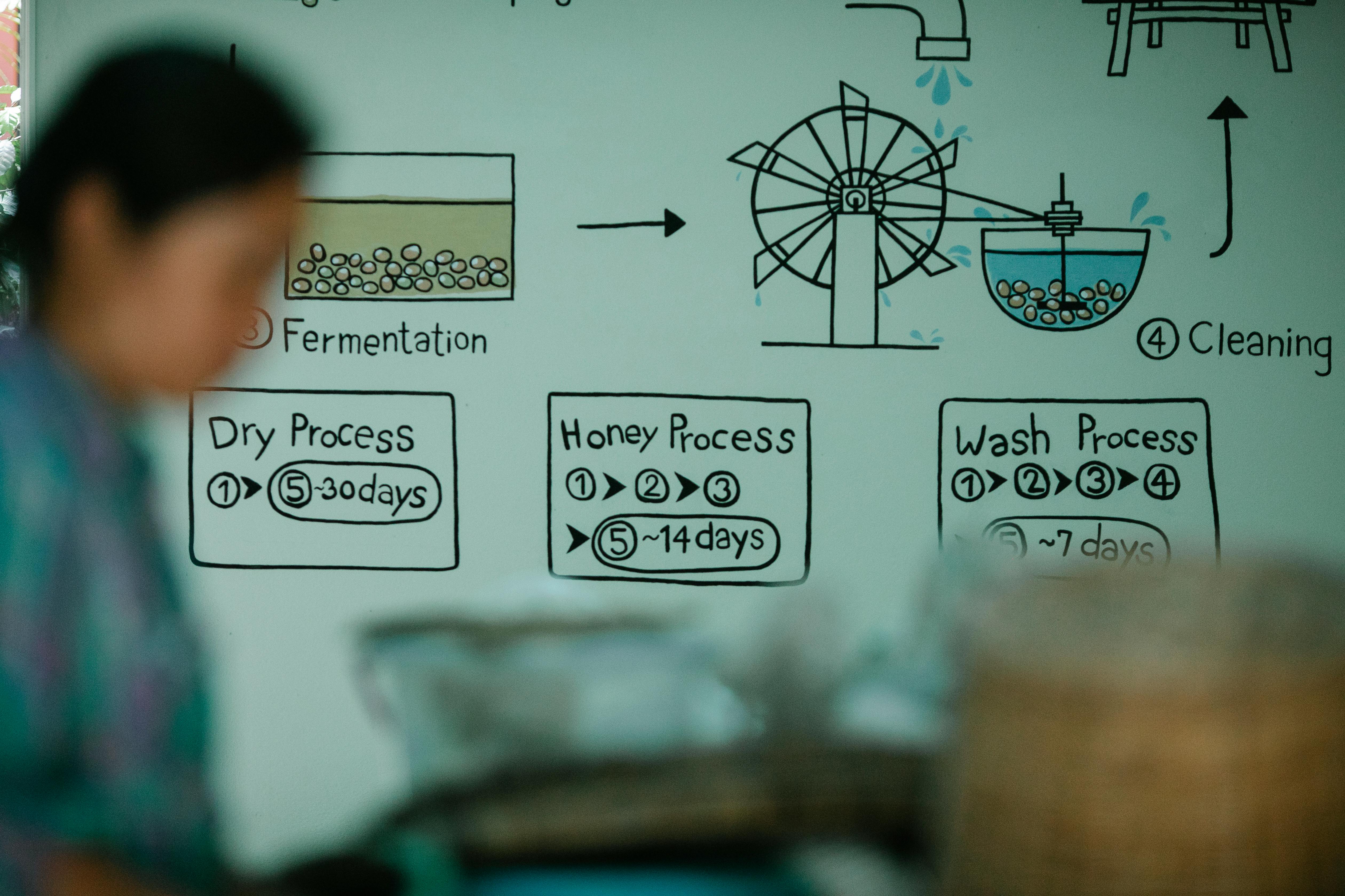 Standard Work - The Secret Weapon of High-Mix, Low-Volume Manufacturing